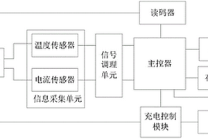 基于神经网络的锂电池充电检测系统