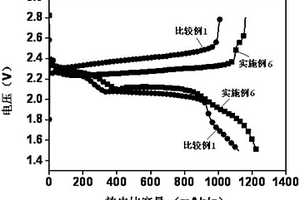 电池隔膜及其制备方法和锂硫电池