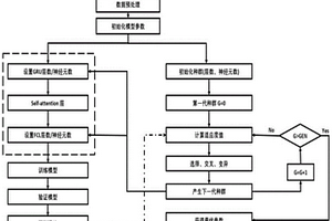 基于GA算法优化改进GRU神经网络的锂离子电池SOH估计方法