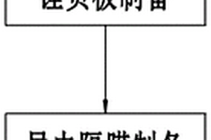 锂硫电池错位电芯结构