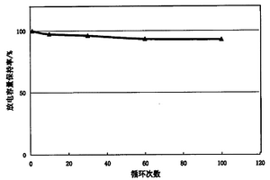 水性粘接剂、其在制造锂离子电池正极片中的应用及电池