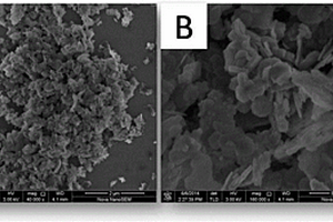 纳米片状三元或富锂锰基固溶体正极材料前驱体制备方法