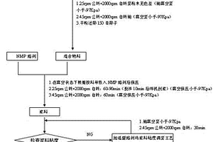 锂离子电池制造合浆工艺