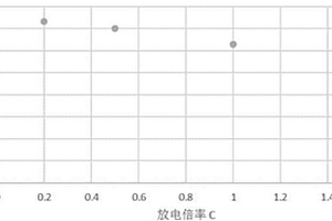 新型高安全锂离子电池及其制备工艺