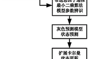 基于灰色扩展卡尔曼的锂离子电池SOC估算方法