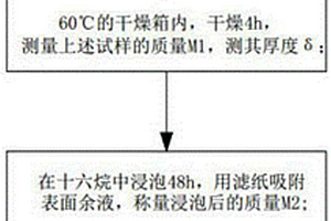 锂离子电池隔膜孔隙率的测试方法