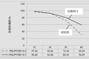 锂离子电池的粘结剂及其制备方法