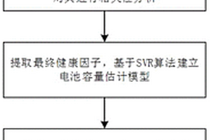 基于支持向量回归的锂离子电池容量在线估计方法