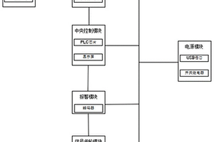 锂离子电池的防热失控控制系统及方法