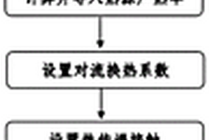 锂离子电池包的热仿真方法