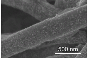 尺寸可控Ni-NiO异质结纳米颗粒掺杂碳纤维及制备方法、在锂-硫电池隔膜中的应用