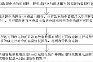 锂离子电池容量恢复的管理方法