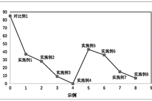 有机硅阻燃添加剂及阻燃型锂离子电池电解液