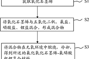 氟化氧化石墨烯-氟磷酸钒锂复合材料及其制备方法与应用