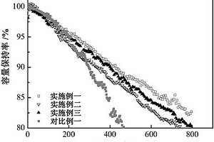 锂离子电池的高温电解液