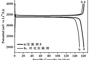 石墨烯均匀分散的磷酸铁锂/石墨烯复合材料的制备方法