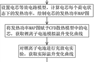 锂离子电池热分析方法