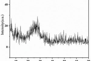 Li<Sub>2</Sub>O-V<Sub>2</Sub>O<Sub>5</Sub>-Fe<Sub>2</Sub>O<Sub>3</Sub>非晶态锂离子电池正极材料及其制备方法