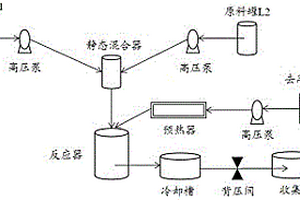 超临界水热法辅助喷雾干燥制备磷酸锰铁锂的方法