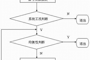 锂电池管理系统均衡控制方法