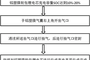 用于改善软包锂电池化成产气的化成方法