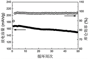 聚硫酸酯类固态聚合物电解质及其在锂电池中的应用