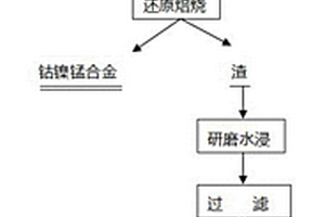 回收三元锂离子动力电池正极片中有价金属的方法