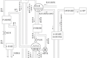 基于溴化锂机组的氨吸收式制冷系统