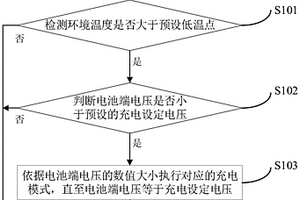 锂电池组的充放电保护方法及装置