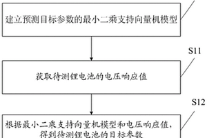 预测锂电池阻抗模型的参数的方法、装置及可读存储介质