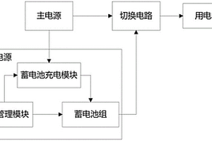 基于锂电池的机顶盒硬盘保护装置