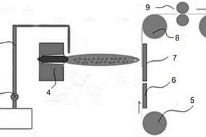 制备复合锂带的等离子体喷涂系统
