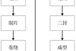 高能量密度聚合物锂离子电池及其制备方法