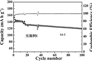 低温柔性聚合物固态电解质膜的制备方法及其在低温固体锂离子电池中的应用