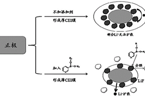 高功率锂电池用电解液及其制备方法