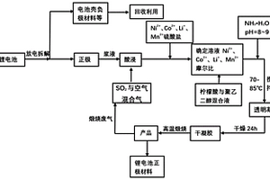 二氧化硫气体浸取废旧锂电池制备电池正极材料的方法