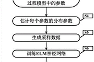 小样本条件下的锂电池剩余寿命预测方法