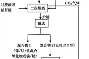 全回收废旧锂离子电池正负极材料的方法及装置