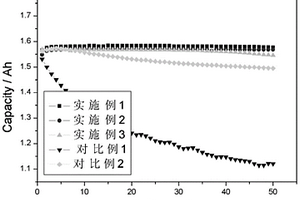 聚合物锂离子电池用凝胶电解液的制备方法