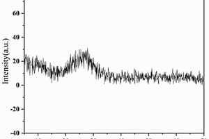 Li<Sub>2</Sub>O-V<Sub>2</Sub>O<Sub>5</Sub>-B<Sub>2</Sub>O<Sub>3</Sub>-Fe<Sub>2</Sub>O<Sub>3</Sub>非晶态锂离子电池正极材料及其制备方法