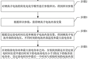 考虑热效应影响的锂离子电池峰值功率预测方法