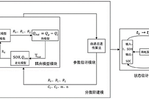 基于分数阶模型的锂离子电池状态估计方法及系统