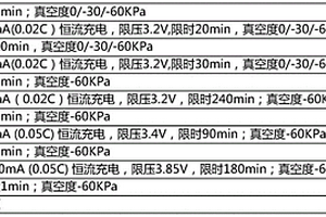 锂离子电池在负压化成中真空堵塞的检测方法