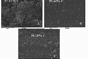 碳包覆磷酸亚铁锂正极材料中碳含量的测定方法
