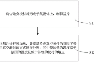 含硅负极材料的补锂方法及负极片、电池