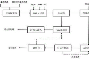 锂电池生产废液处理系统