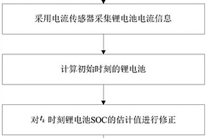 实时估算锂电池剩余电量的方法和装置