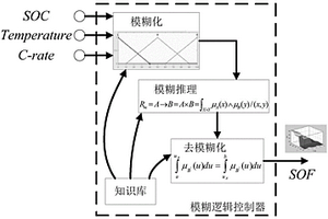 锂离子动力电池效能状态评估方法