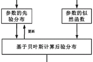 基于容量衰退模型的锂离子电池寿命预测方法和系统