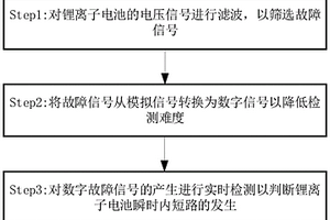 锂离子电池瞬时内短路检测装置和方法